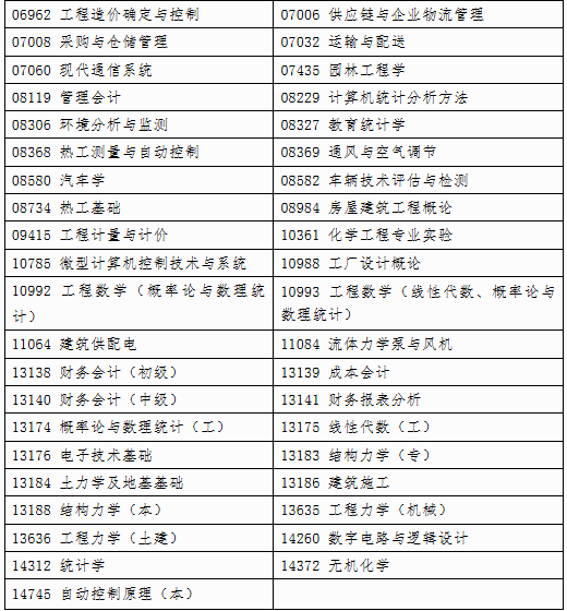 自治区招生考试院关于印发《广西2025年上半年高等教育自学考试特殊课程考试规定》的通知 自治区招生考试院关于印发《广西2025年上半年高等教育自学考试特殊课程考试规定》的通知