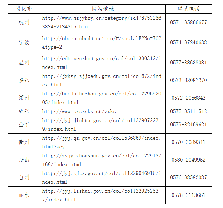 2025年4月浙江省高等教育自学考试报名公告 2025年4月浙江省高等教育自学考试报名公告