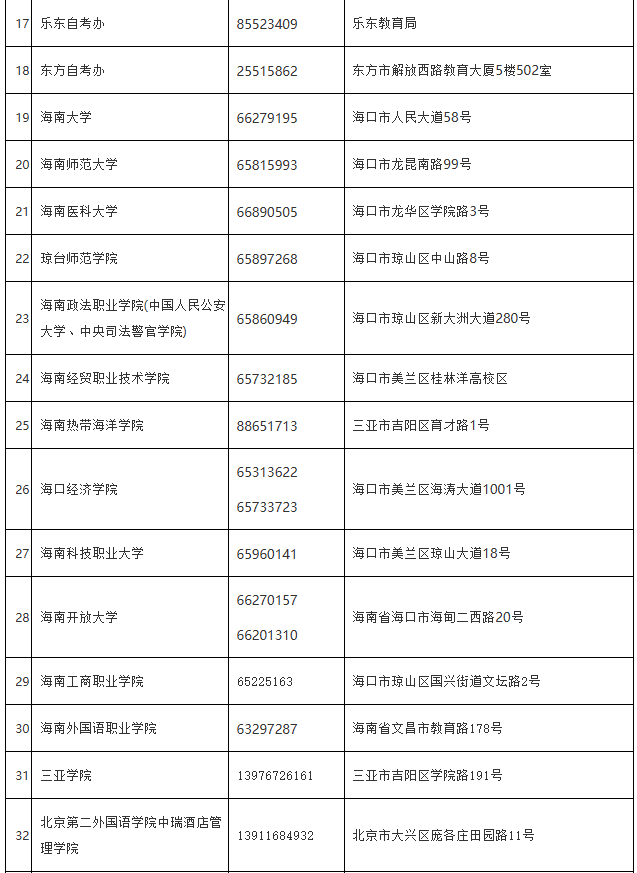 海南省考试局:各市县自考办、主考学校地址及联系电话 海南省考试局:各市县自考办、主考学校地址及联系电话