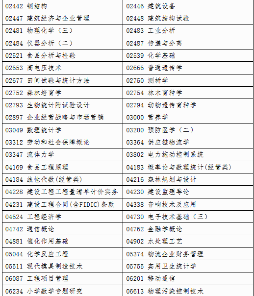 自治区招生考试院关于印发《广西2025年上半年高等教育自学考试特殊课程考试规定》的通知 自治区招生考试院关于印发《广西2025年上半年高等教育自学考试特殊课程考试规定》的通知
