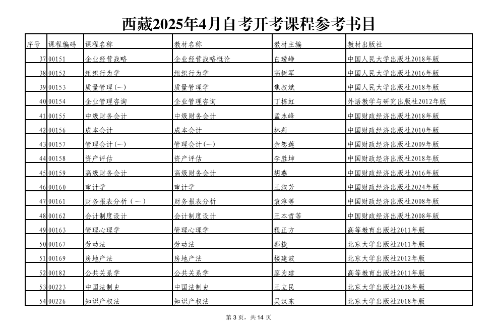 西藏2025年4月自考开考课程参考书目 西藏2025年4月自考开考课程参考书目