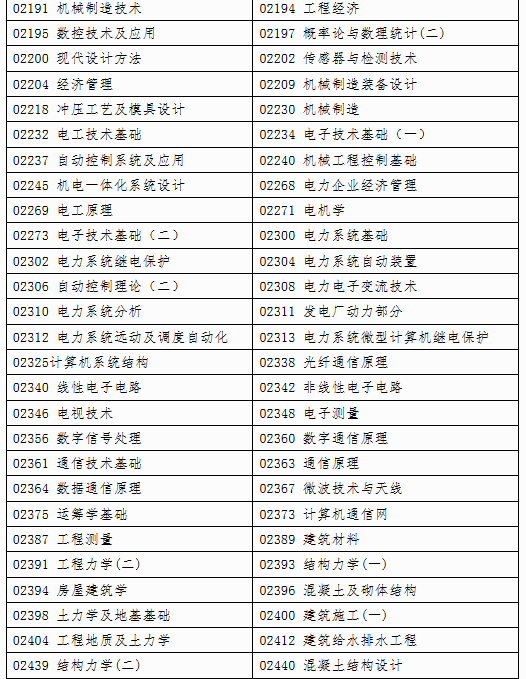 自治区招生考试院关于印发《广西2025年上半年高等教育自学考试特殊课程考试规定》的通知 自治区招生考试院关于印发《广西2025年上半年高等教育自学考试特殊课程考试规定》的通知