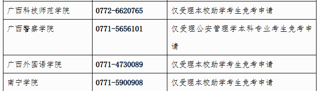 广西招生考试院:自治区招生考试院关于开放2025年上半年高等教育自学考试课程免考申请的公告 广西招生考试院:自治区招生考试院关于开放2025年上半年高等教育自学考试课程免考申请的公告