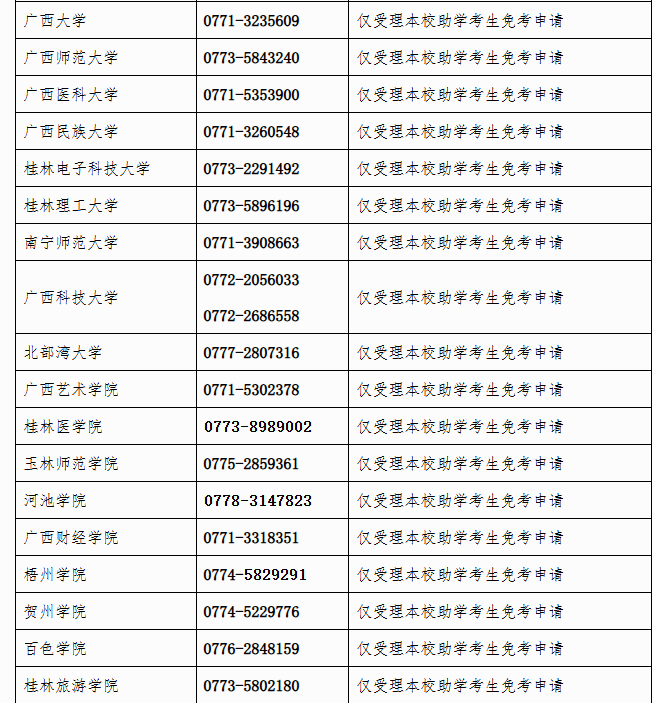 广西招生考试院:自治区招生考试院关于开放2025年上半年高等教育自学考试课程免考申请的公告 广西招生考试院:自治区招生考试院关于开放2025年上半年高等教育自学考试课程免考申请的公告