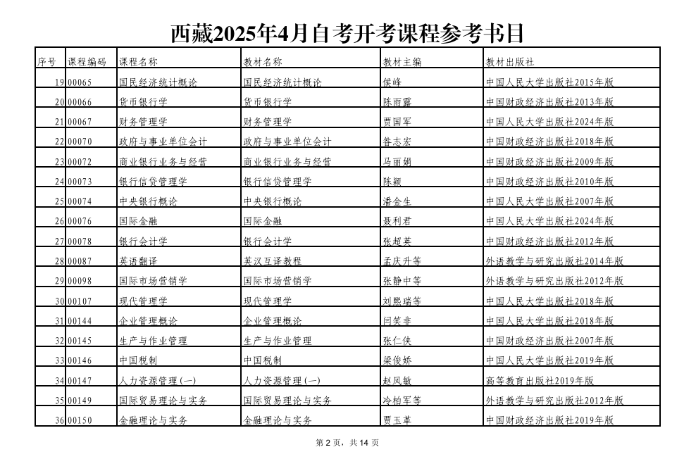 西藏2025年4月自考开考课程参考书目 西藏2025年4月自考开考课程参考书目
