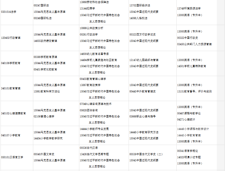 2025年10月甘肃省金昌市自学考试考试安排 2025年10月甘肃省金昌市自学考试考试安排