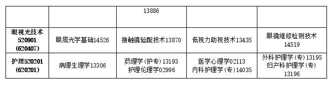 2025年10月吉林省通化市自学考试考试安排 2025年10月吉林省通化市自学考试考试安排