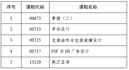 吉林省教育考试院:关于2025年4月份高等教育自学考试相关科目作答说明的通知 吉林省教育考试院:关于2025年4月份高等教育自学考试相关科目作答说明的通知