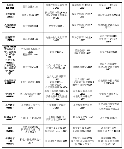 2025年10月吉林省通化市自学考试考试安排 2025年10月吉林省通化市自学考试考试安排