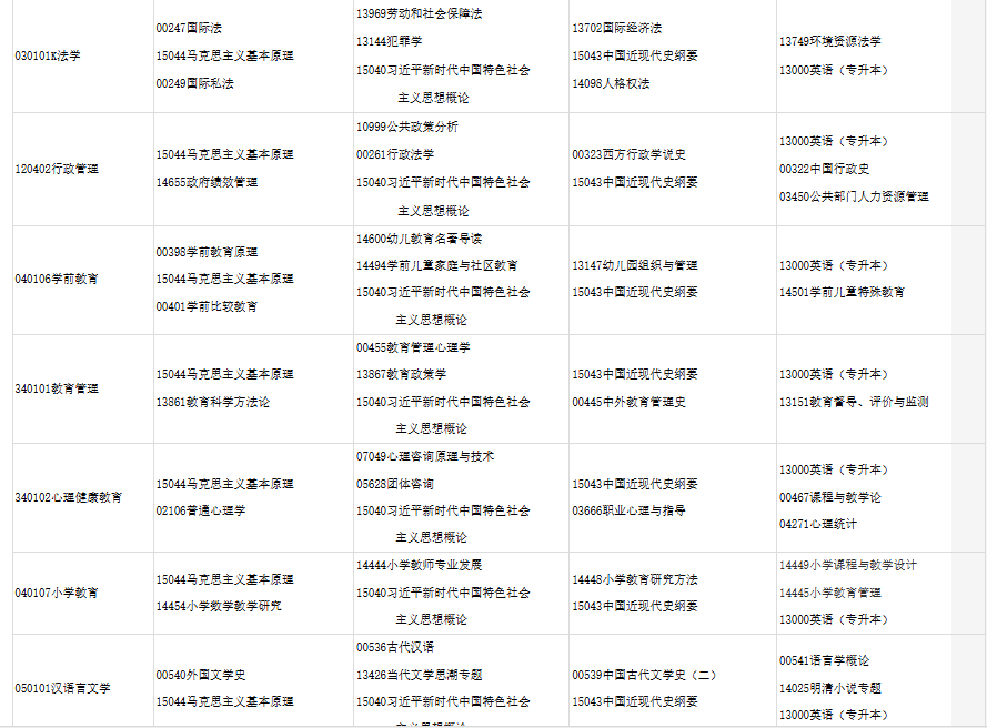 2025年下半年甘肃省高等教育自学考试报考简章 2025年下半年甘肃省高等教育自学考试报考简章