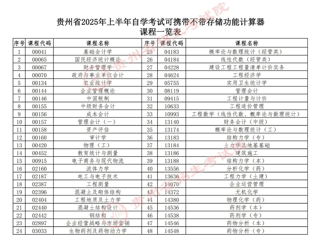 贵州省2025年上半年高等教育自学考试考前提示
