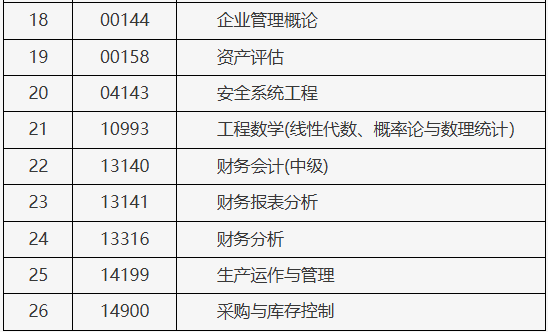 北京市2025年上半年自学考试携带计算器等特殊用具的说明 北京市2025年上半年自学考试携带计算器等特殊用具的说明