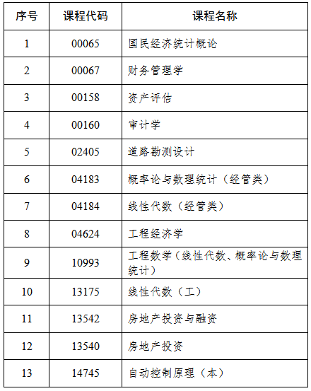 吉林省教育考试院:关于2025年4月份高等教育自学考试相关科目作答说明的通知 吉林省教育考试院:关于2025年4月份高等教育自学考试相关科目作答说明的通知