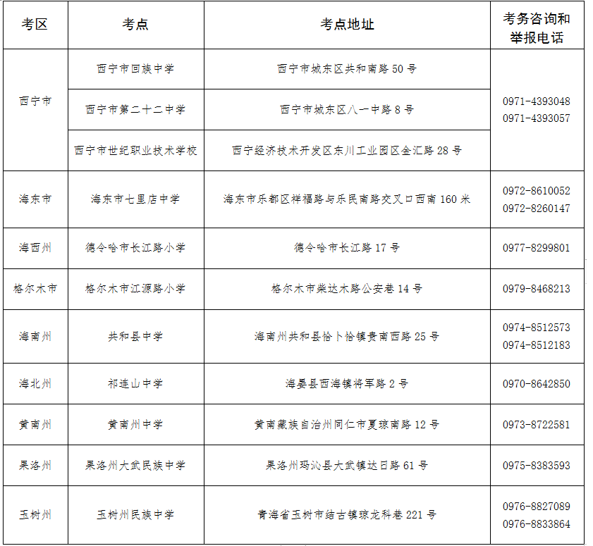 青海省教育考试网:2025年上半年高等教育自学考试打印准考证及考前温馨提示 青海省教育考试网:2025年上半年高等教育自学考试打印准考证及考前温馨提示