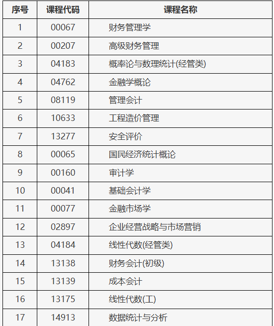 北京市2025年上半年自学考试携带计算器等特殊用具的说明 北京市2025年上半年自学考试携带计算器等特殊用具的说明