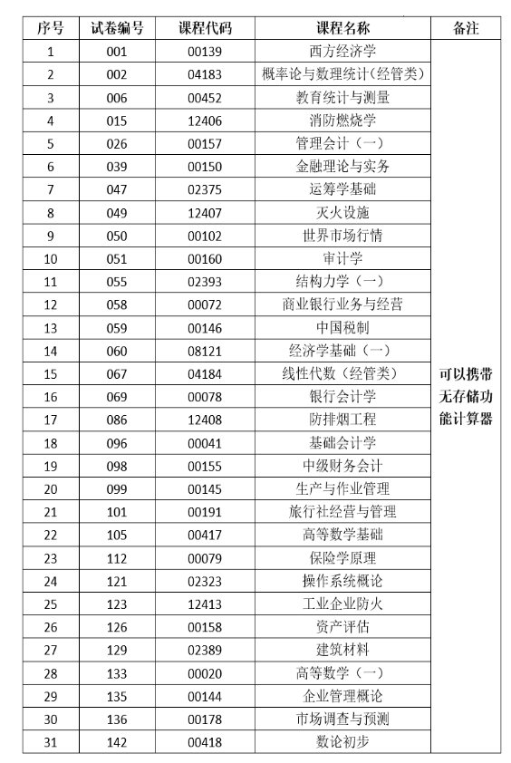 2025年上半年云南省第93次高等教育自学考试和高校教师资格认定课程考试部分科目使用专用答题卡及特殊说明的通告 2025年上半年云南省第93次高等教育自学考试和高校教师资格认定课程考试部分科目使用专用答题卡及特殊说明的通告
