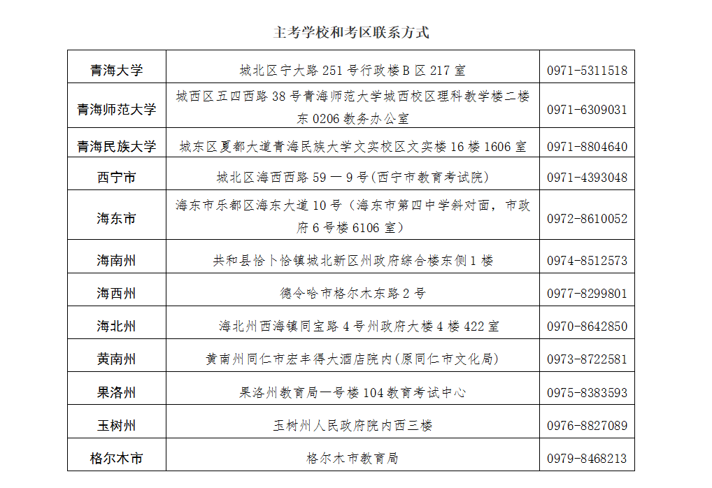 青海省2025年上半年高等教育自学考试成绩发布及毕业申请的通告 青海省2025年上半年高等教育自学考试成绩发布及毕业申请的通告