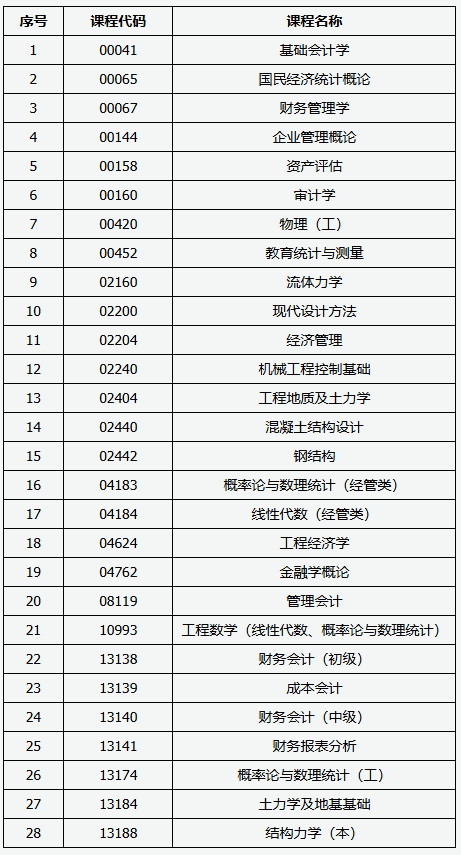 山西招生考试网:2025年高等教育自学考试允许使用计算器课程 山西招生考试网:2025年高等教育自学考试允许使用计算器课程