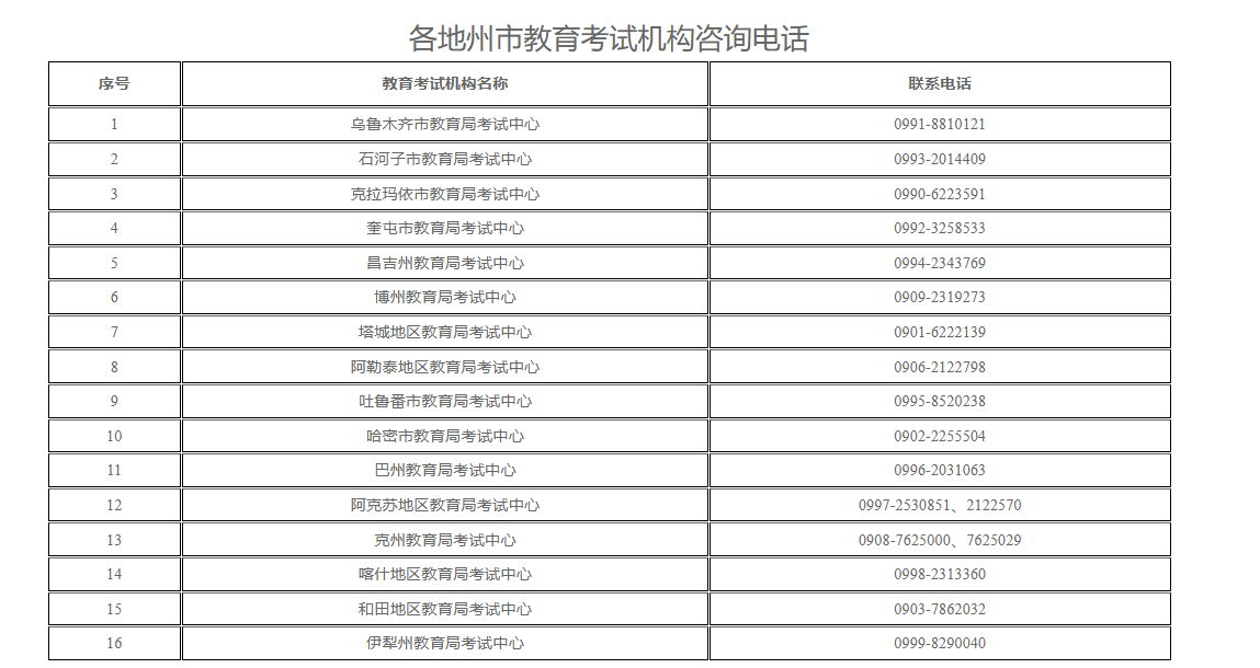 新疆教育考试院:2025年上半年全国高等教育自学考试考前温馨提示 新疆教育考试院:2025年上半年全国高等教育自学考试考前温馨提示