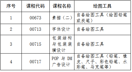 吉林省教育考试院:关于2025年4月份高等教育自学考试相关科目作答说明的通知 吉林省教育考试院:关于2025年4月份高等教育自学考试相关科目作答说明的通知