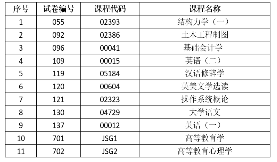 2025年上半年云南省第93次高等教育自学考试和高校教师资格认定课程考试部分科目使用专用答题卡及特殊说明的通告 2025年上半年云南省第93次高等教育自学考试和高校教师资格认定课程考试部分科目使用专用答题卡及特殊说明的通告