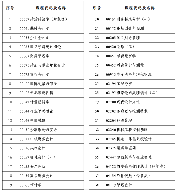 河南省2025年上半年高等教育自学考试考前温馨提示 河南省2025年上半年高等教育自学考试考前温馨提示