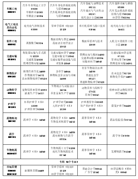 2025年10月吉林省通化市自学考试考试安排 2025年10月吉林省通化市自学考试考试安排