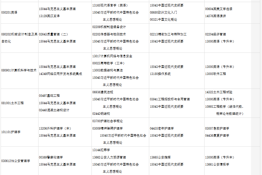 2025年10月甘肃省金昌市自学考试考试安排 2025年10月甘肃省金昌市自学考试考试安排