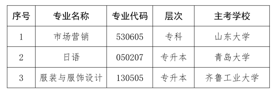 关于停考山东省高等教育自学考试市场营销(专科)等3个专业的通知 关于停考山东省高等教育自学考试市场营销(专科)等3个专业的通知