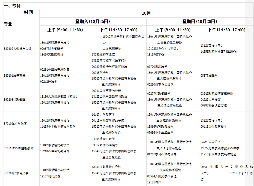 2025年下半年甘肃省高等教育自学考试报考简章 2025年下半年甘肃省高等教育自学考试报考简章