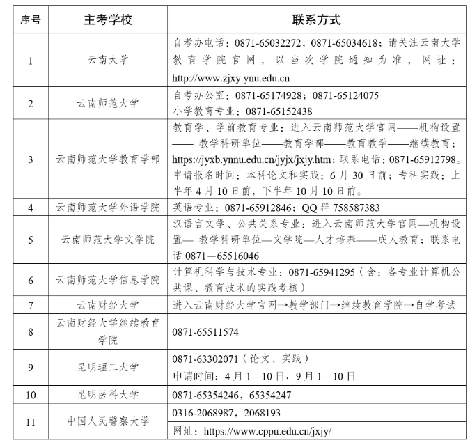2025年上半年云南省高等教育自学考试毕业申请办证须知 2025年上半年云南省高等教育自学考试毕业申请办证须知