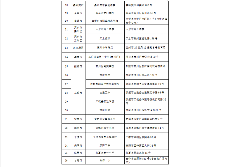 2025年上半年甘肃省高等教育自学考试温馨提示 2025年上半年甘肃省高等教育自学考试温馨提示