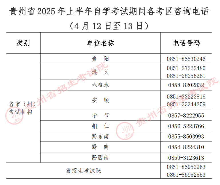 贵州省2025年上半年高等教育自学考试考前提示