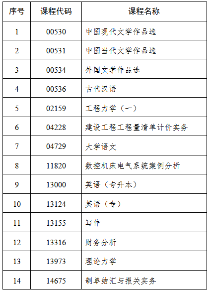 吉林省教育考试院:关于2025年4月份高等教育自学考试相关科目作答说明的通知 吉林省教育考试院:关于2025年4月份高等教育自学考试相关科目作答说明的通知