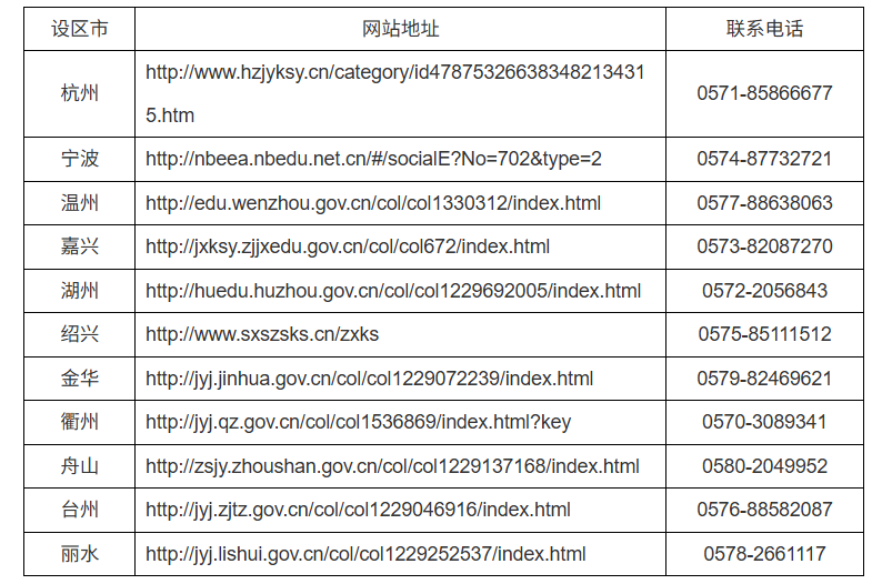 2025年上半年浙江省高等教育自学考试课程免考办理公告 2025年上半年浙江省高等教育自学考试课程免考办理公告
