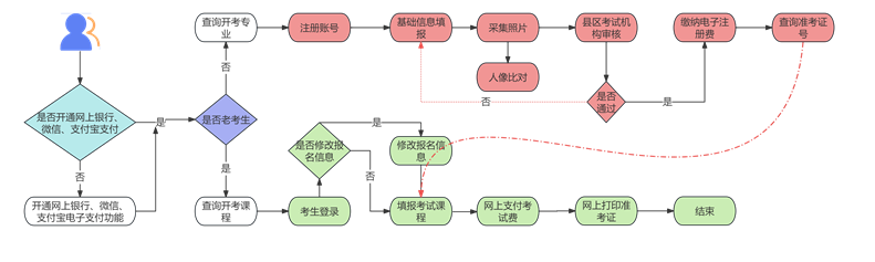 2025年下半年甘肃省高等教育自学考试报考简章 2025年下半年甘肃省高等教育自学考试报考简章