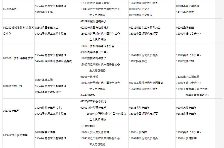 2025年下半年甘肃省高等教育自学考试报考简章 2025年下半年甘肃省高等教育自学考试报考简章