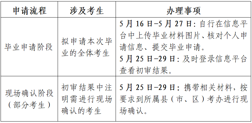 江苏省高等教育自学考试2025年上半年毕业申请通告 江苏省高等教育自学考试2025年上半年毕业申请通告