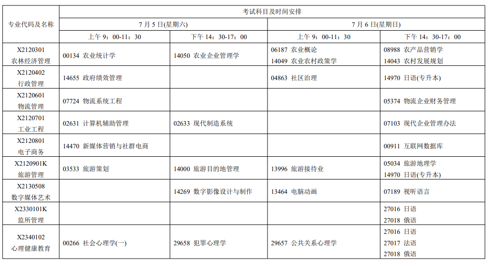 2025年7月江苏省自学考试考试安排 2025年7月江苏省自学考试考试安排