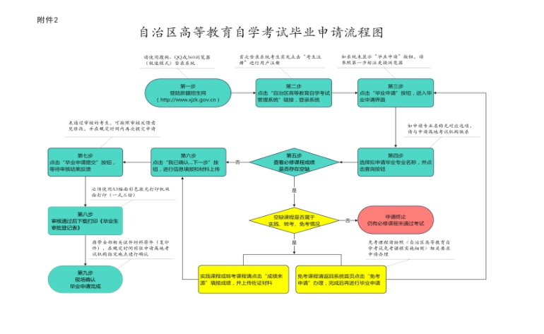 新疆2025年上半年高等教育自学考试毕业申请办理公告 新疆2025年上半年高等教育自学考试毕业申请办理公告