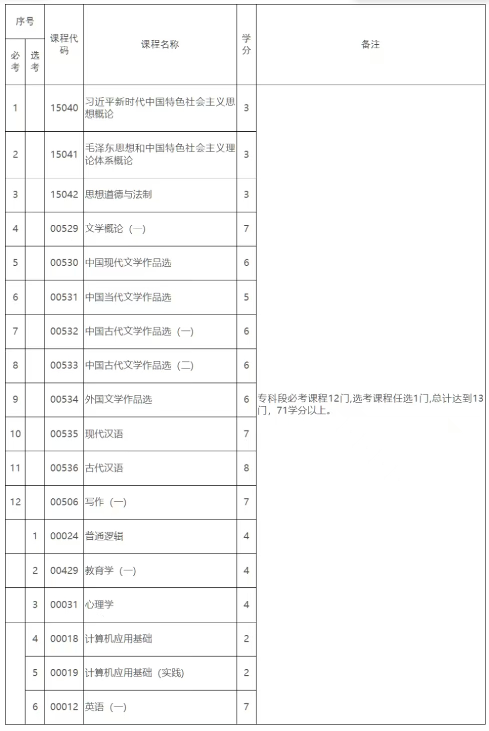 《江西省高等教育自学考试专业考试计划(2026版)》政策问答 《江西省高等教育自学考试专业考试计划(2026版)》政策问答