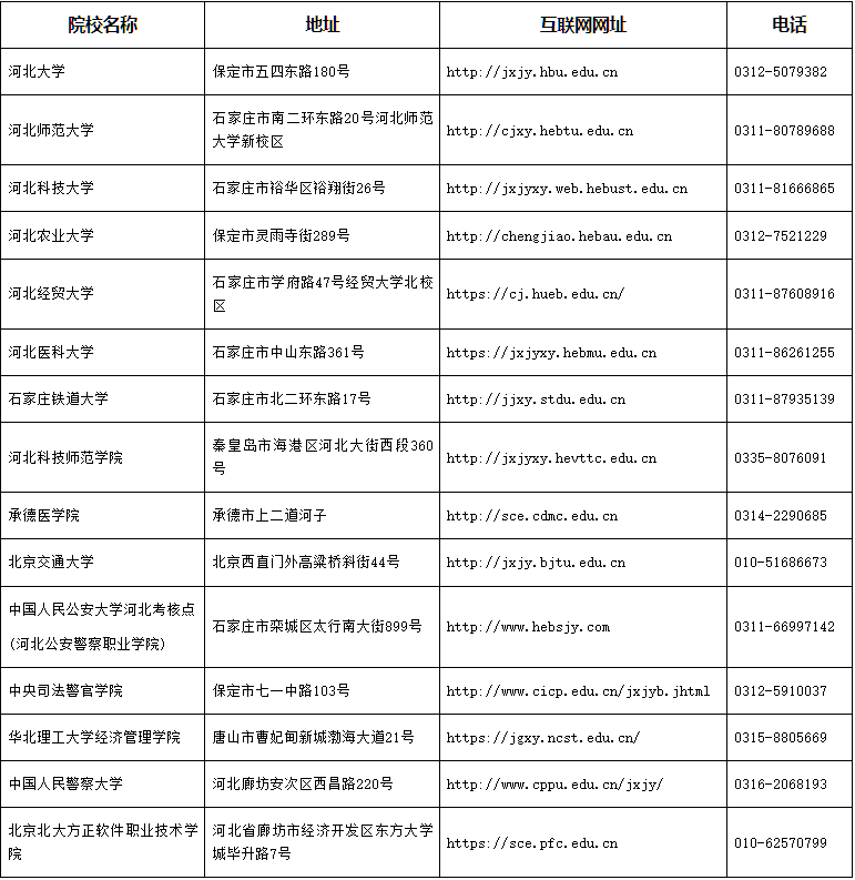 关于2025年下半年河北省高等教育自学考试实践性环节考核课程的报名公告 关于2025年下半年河北省高等教育自学考试实践性环节考核课程的报名公告