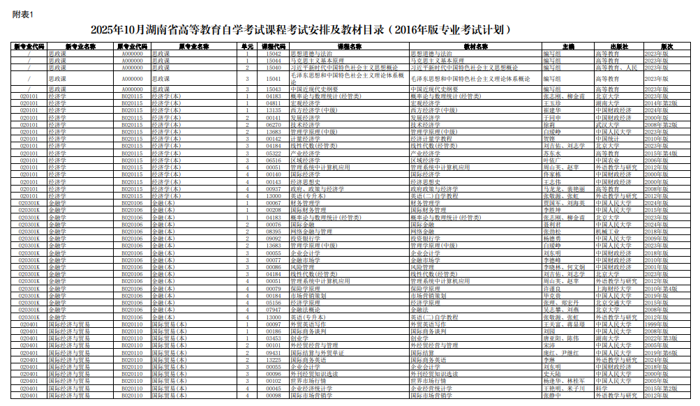 2025年10月湖南省永州市自考考试安排