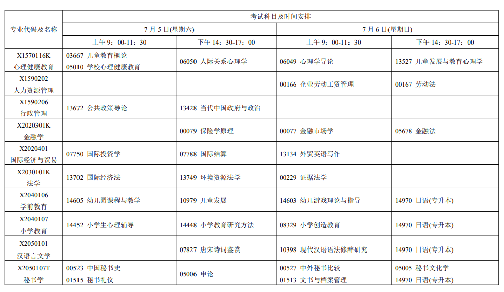 2025年7月江苏省自学考试考试安排 2025年7月江苏省自学考试考试安排