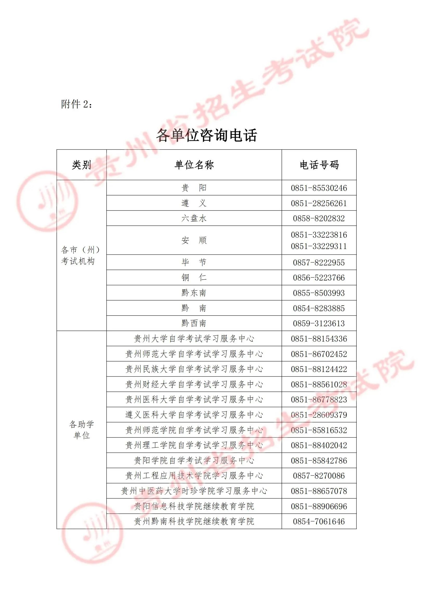 贵州省2025年上半年高等教育自学考试成绩查询通告 贵州省2025年上半年高等教育自学考试成绩查询通告
