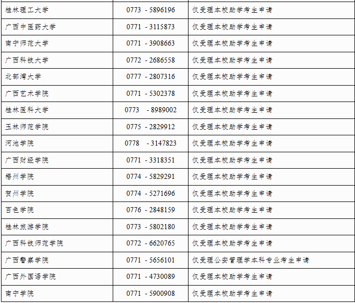 自治区招生考试院关于广西2025年上半年高等教育自学考试毕业办理及毕业证明书申办的公告 自治区招生考试院关于广西2025年上半年高等教育自学考试毕业办理及毕业证明书申办的公告