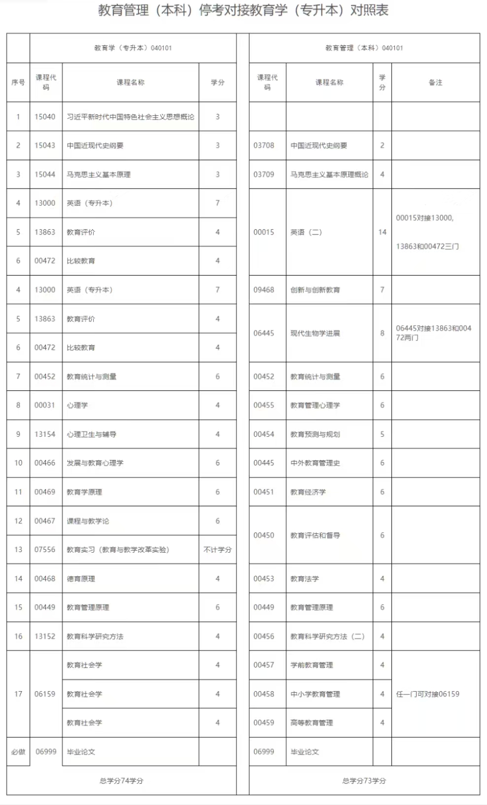 《江西省高等教育自学考试专业考试计划(2026版)》政策问答 《江西省高等教育自学考试专业考试计划(2026版)》政策问答