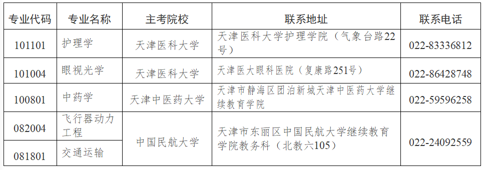 2025年下半年天津市高等教育自学考试报考须知 2025年下半年天津市高等教育自学考试报考须知
