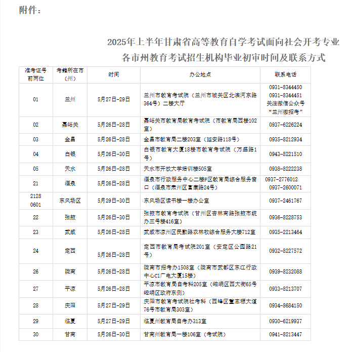 2025年上半年甘肃省高等教育自学考试面向社会开考专业毕业初审公告 2025年上半年甘肃省高等教育自学考试面向社会开考专业毕业初审公告