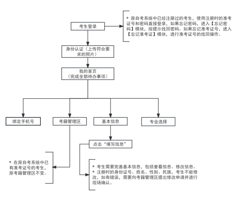 2025年下半年天津市高等教育自学考试报考须知 2025年下半年天津市高等教育自学考试报考须知